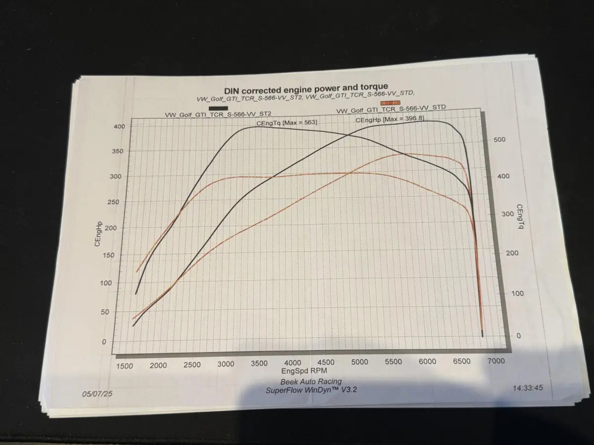 2.0 TSI GTI TCR stage 2 Akra pano top staat