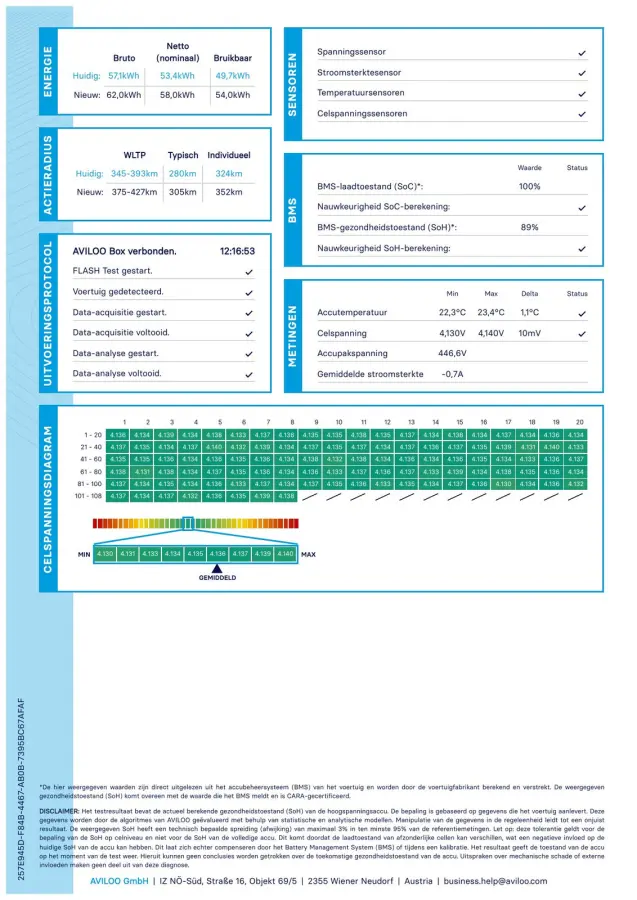 Business One 62kWh SOH 92% Apple CarPlay / Android Auto
