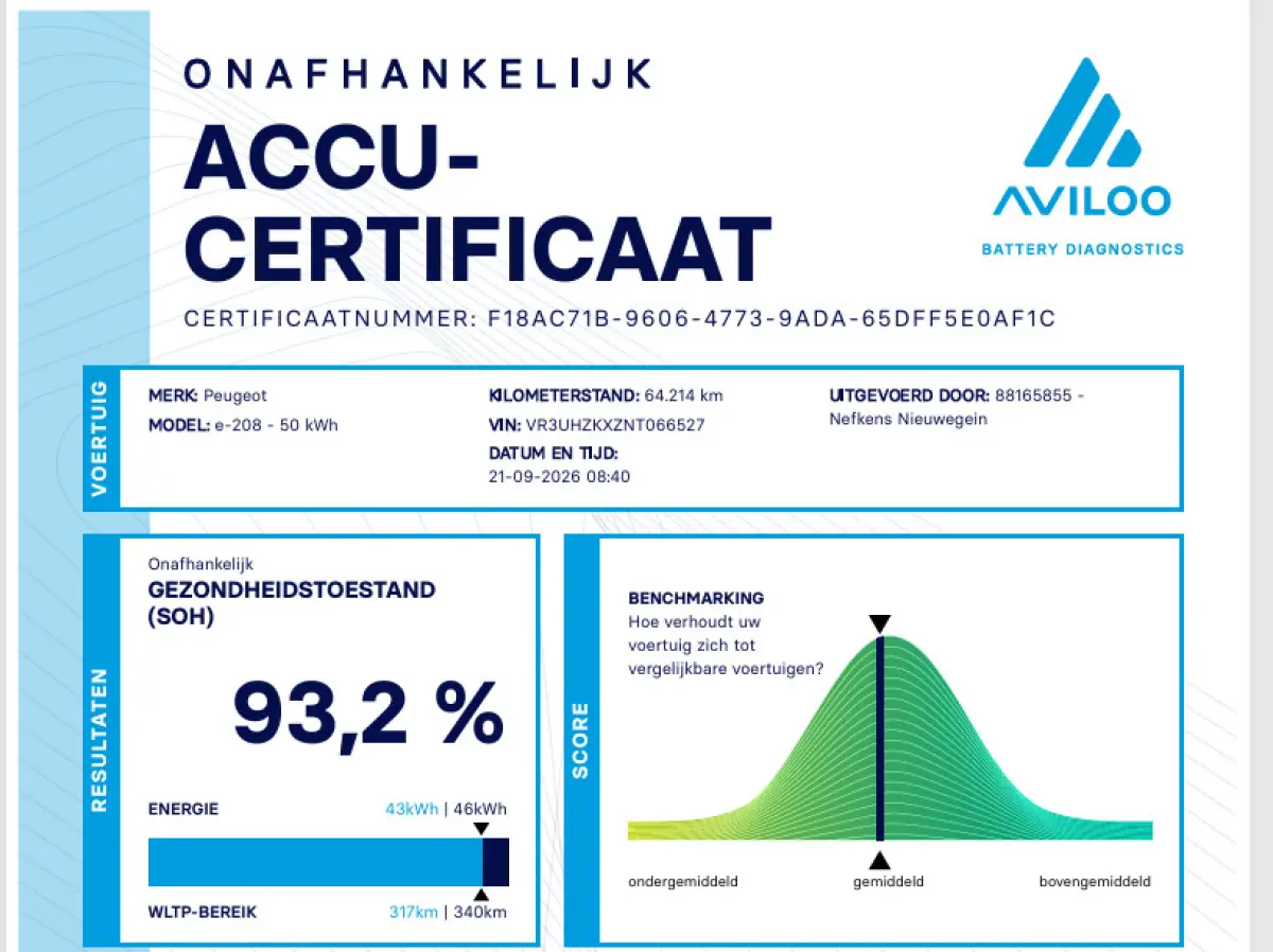 136 pk 50 kWH EV Allure Pack | ACCU 93% | Navigatie | Camera | Carplay | Achter Ramen Getint |