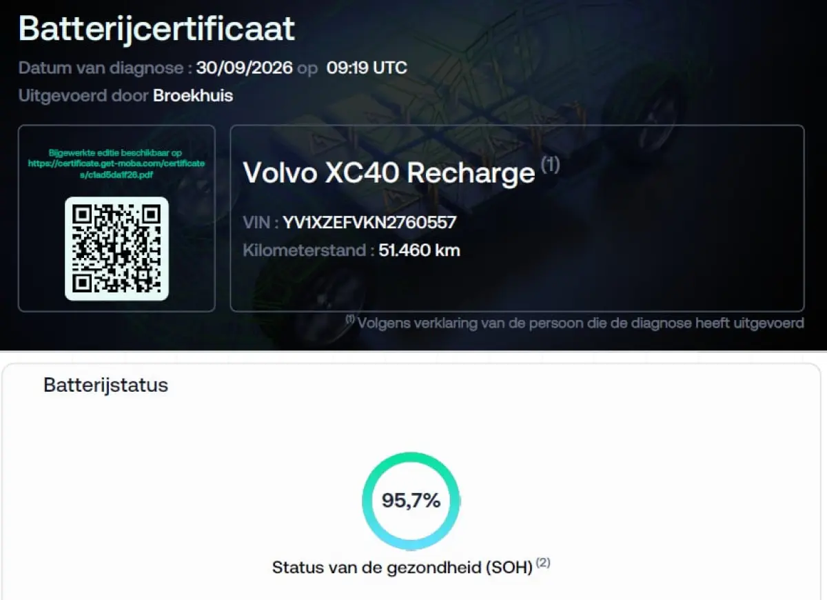 Core | Trekhaak | BLIS | Camera | Stoel + Stuur Verwarming | Keyless Start / Entry | DAB |