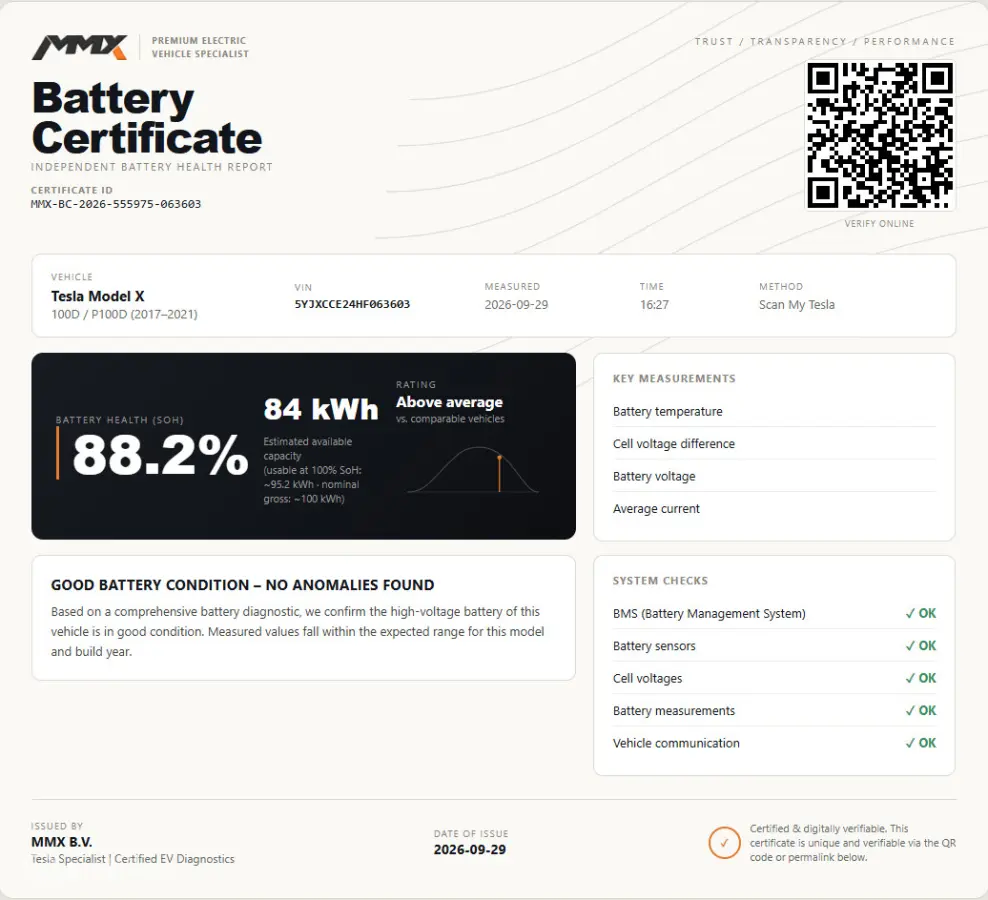 100D +IAP +GRATIS SUPERCHARGING SC05 +SOH 88%