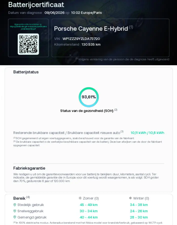 3.0 E-Hybrid|Matrix|Pano|lucht|HUD|22"