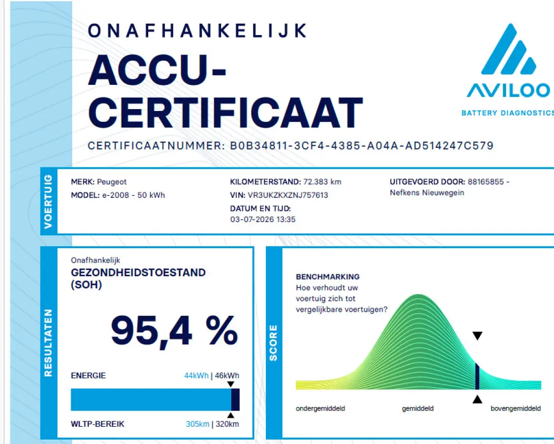 SUV EV GT Pack 50 kWh 136pk | ACCU 95% | Panorama/Schuifdak | Cruise Control Adaptief | Stoelverwarming | All Season Banden