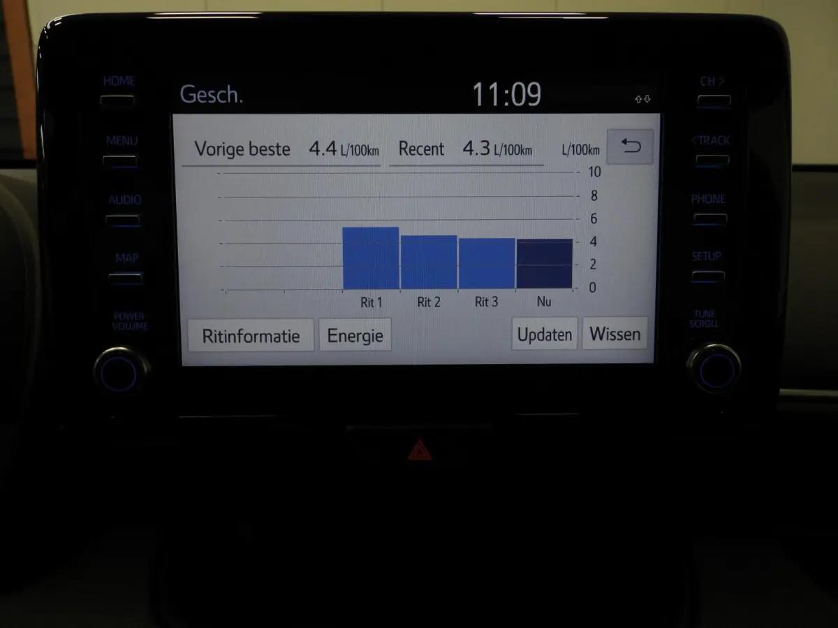 1.5 Hybrid 115 Active NAVI-APP/CAMERA/CLIMA/BLEUTOOTH!