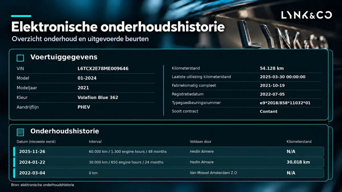 1.5 Plug-in Hybrid 262 Pk | Trekhaak | Panoramadak | Adapt. Cruise | Full Map Navi | NL Auto | 20 inch. LMV | 1e eigenaar