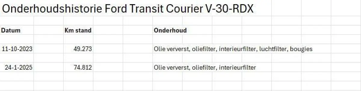 1.0 BPM VRIJ EcoBoost| Schuifdeur |