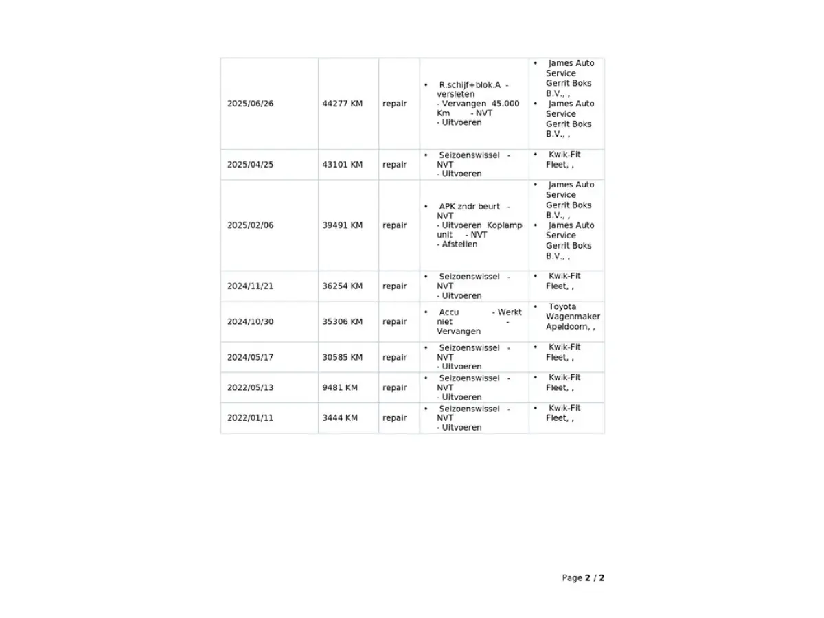 1.5 Hybrid Business Plus 1e-Eig. & Keurig-Onderh. BOVAG-Garantie. NL-Auto.