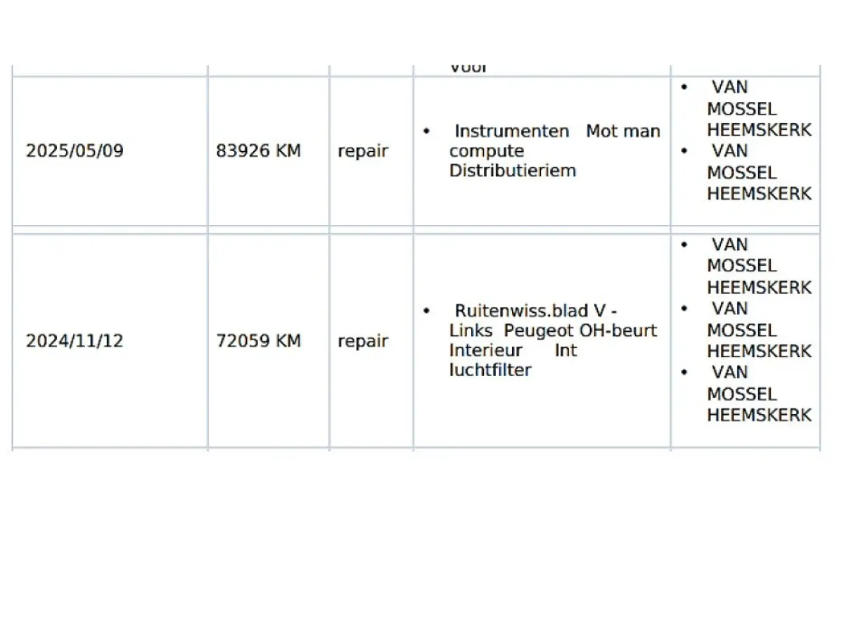 1.2 PureTech Active Pack Business 2e-Eig & Keurig-Onderh. BOVAG-Garantie. NL-Auto