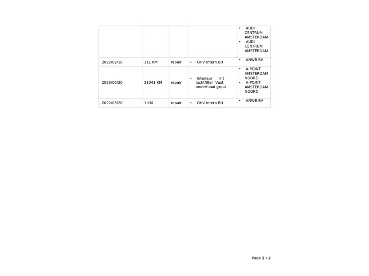 35 TFSI Advanced Edition 1e-Eig. & Dealer-Onderh. BOVAG-Garantie. NL-Auto.