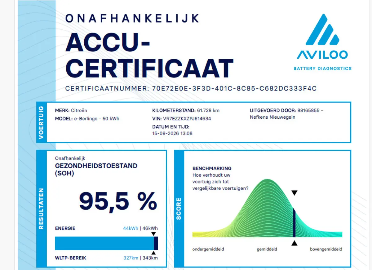 136 pk 50 kWh Shine | ACCU 95% |  Stoel/Vooruit Verwarming | Carplay | Parkeersensoren | Dodehoekbewaking | Automatische Airco