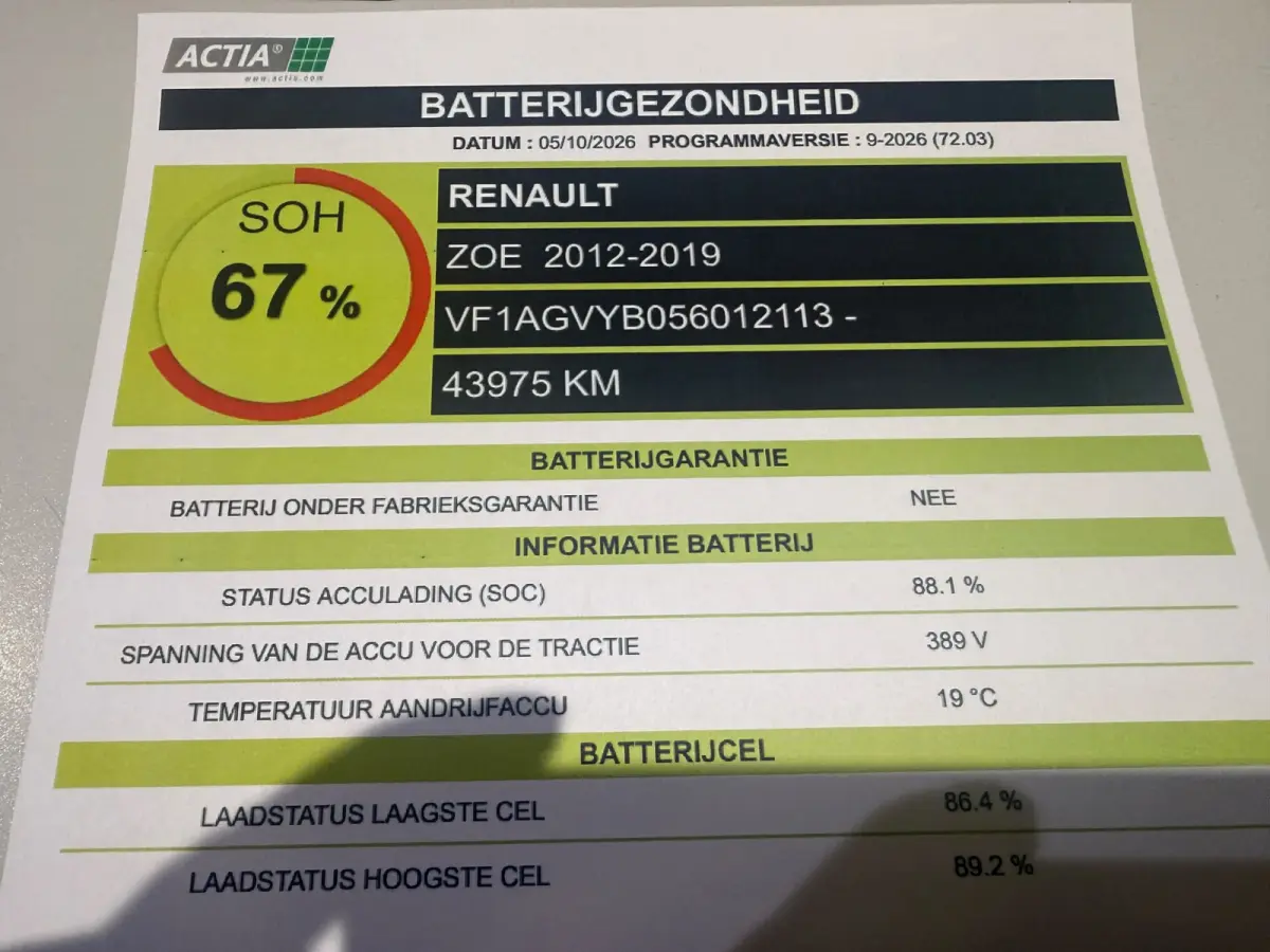 R240 Intens 22 kWh GARANTIE/KOOPACCU SOH 67%/CLIMA/CRUISE/CAMERA/NAVI/LICHTMETAAL rijklaarprijs!