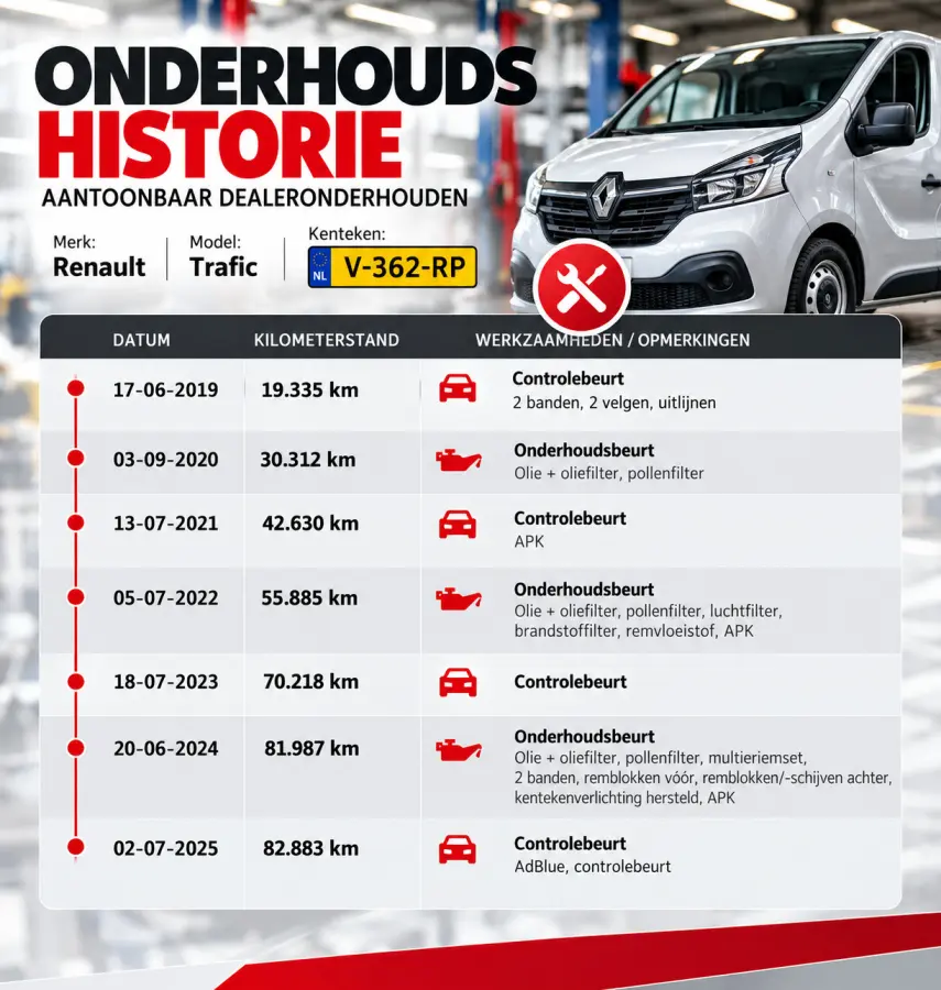 T29 L2H1 Comfort 1.6 dCi 120pk | Navigatie | Airco | Betimmering | Trekhaak |
