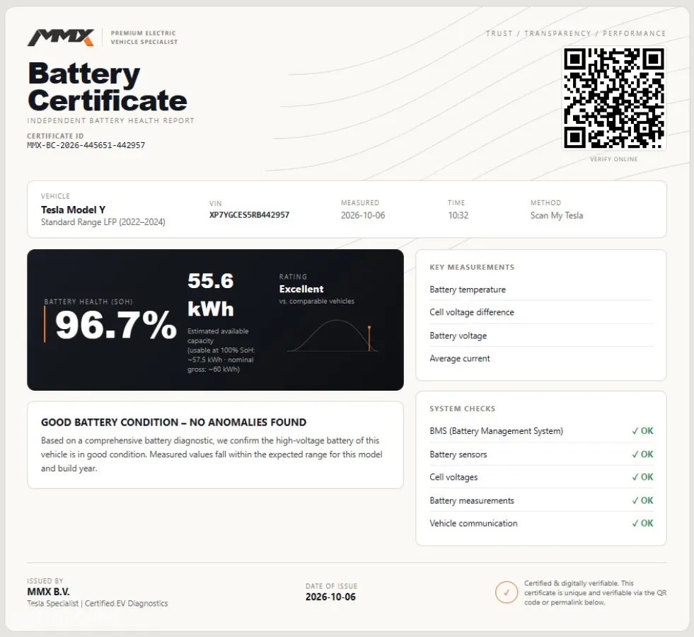 PREMIUM LFP RWD + MMX PACK + IAP+HW4+SOH96.7%