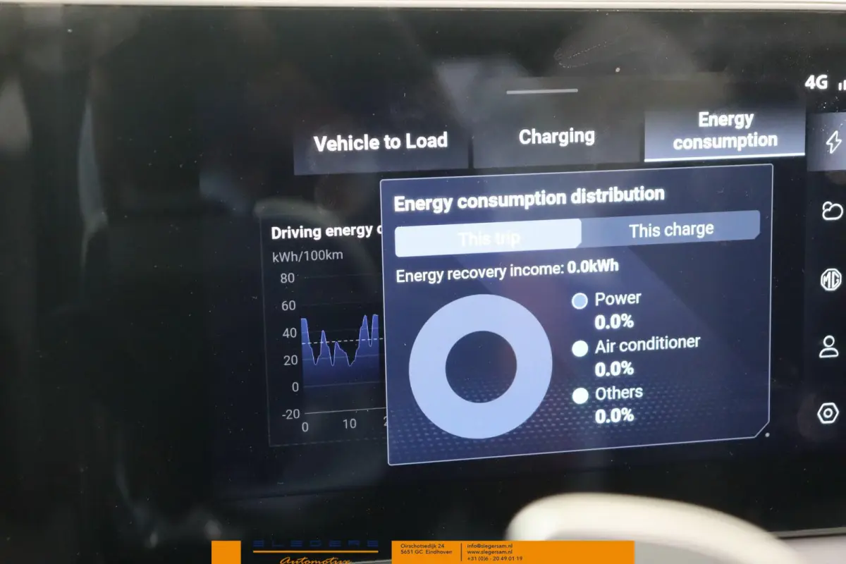 Trophy Extended Range 77kWh