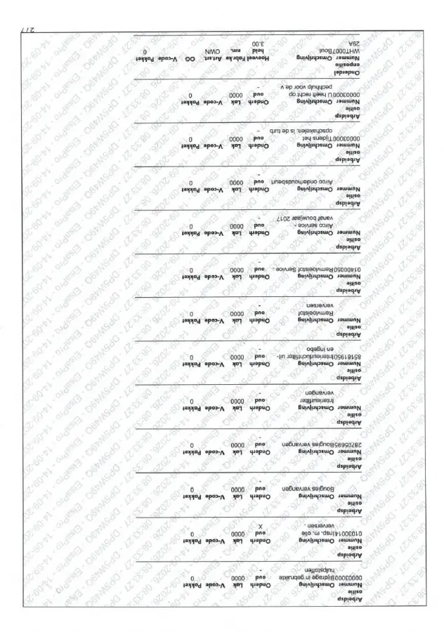 1.5 TSI 150PK Highline 7persoons | Panoramadak