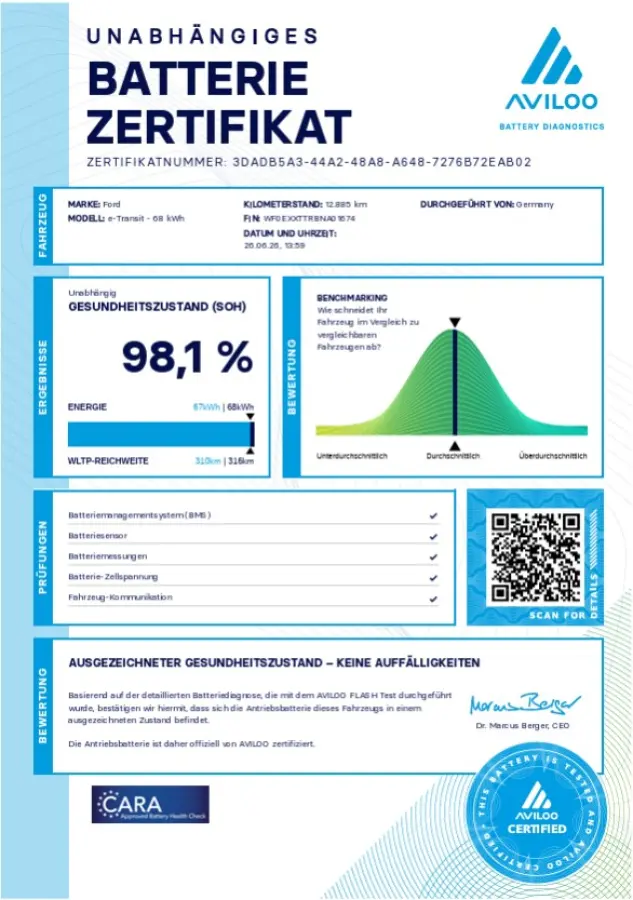 350 L2H2 68 kWh 269pk Trend 100% Elektrisch LED/ACC/Snellader 115kW SOH 98,1% 04-2024