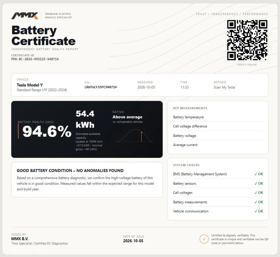 PREMIUM LFP RWD + MMX PACK + IAP + SOH 94.6%