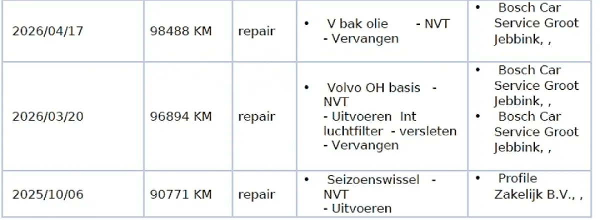 1.5 T4 Rech RDesExpr 1e-Eig. & Keurig-Onderh. BOVAG-Garantie. NL-Auto