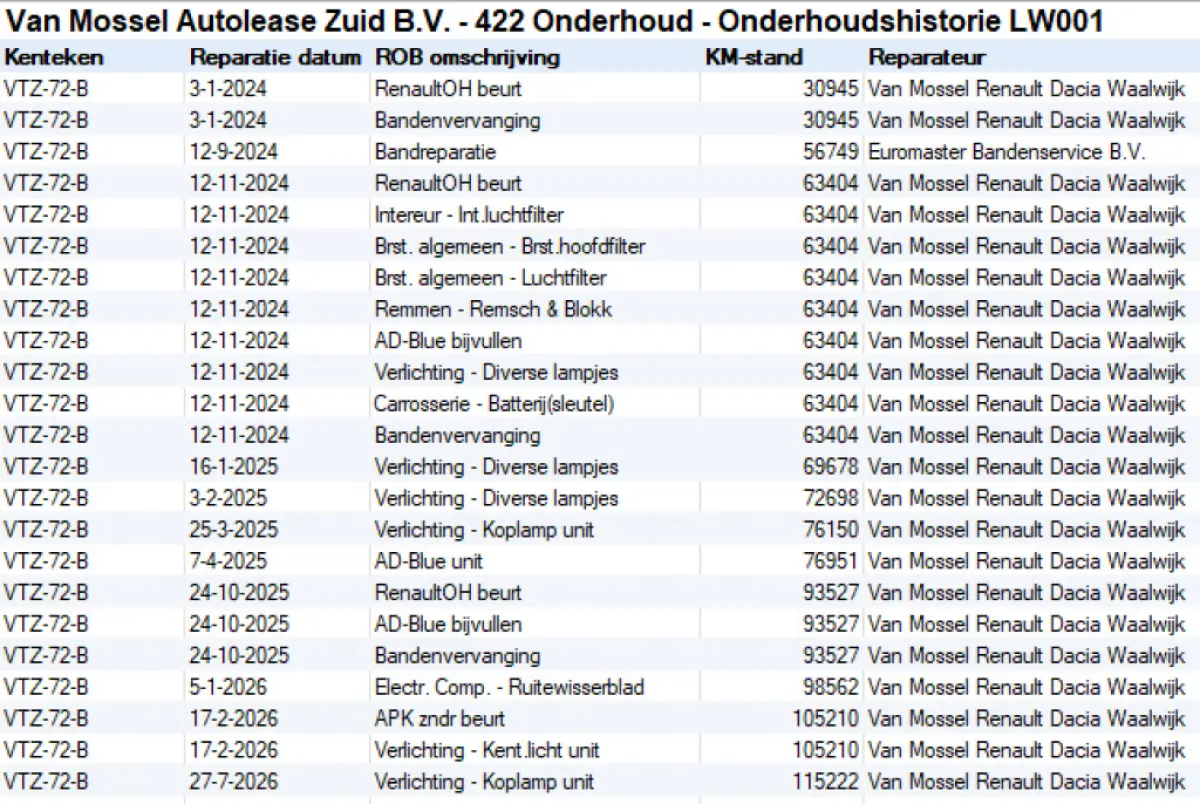 1.5 DCI 55KW 75PK EURO 6 NAVIGATIE/ CAMERA/ AIRCO/ CRUISE CONTROL/ PARKEERSENSOREN/ 100% DEALERONDERHOUDEN