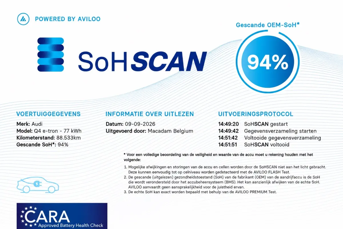 40 Edition 77 kWh Soh 94%