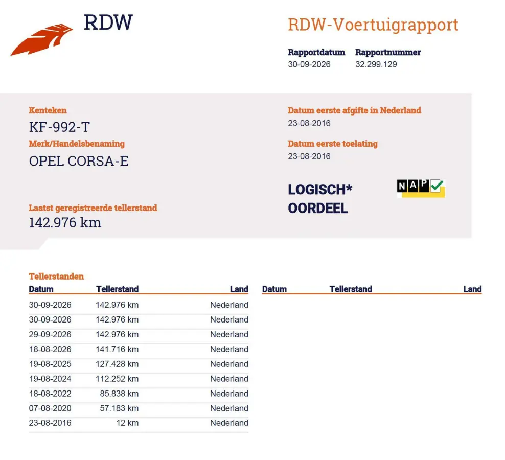 1.4 Edition 90PK | 2e Eigenaar | NL AUTO | NAP | 5-Deurs | Onderhoudshistorie | Cruise Control | Airco | Lichtmetalen Velgen | 2 Sleutels | APK tot 23-08-2027 |