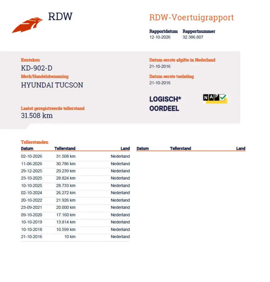 1.6 GDi Comfort All-Season Banden | Navigatie | Stoelverwarming | Camera | Parkeersensoren