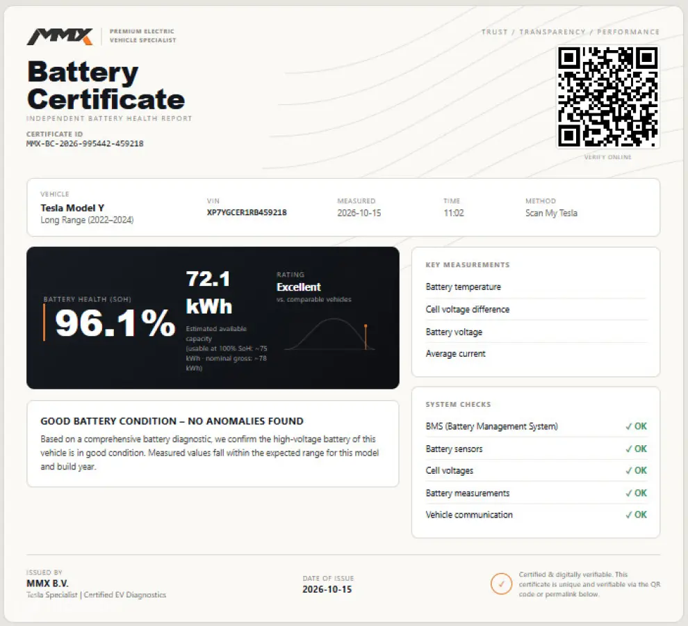 Premium LFP RWD +HW4 +MMX PACK +IAP +SOH 96.1%