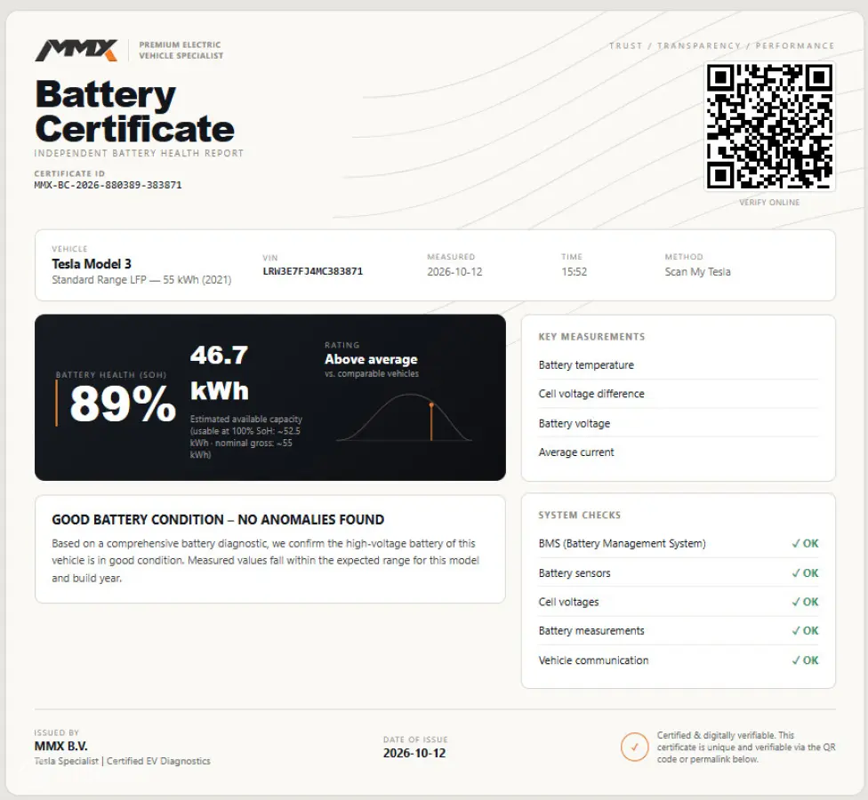 STANDARD LFP UNICORN 325HP 60KWH+MMX PACK+IAP