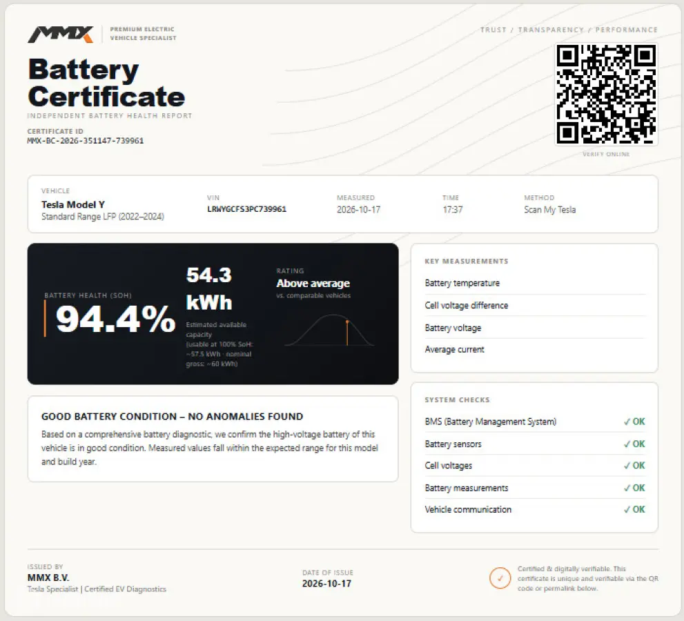 PREMIUM LFP RWD + MMX PACK + IAP + SOH 94.4%