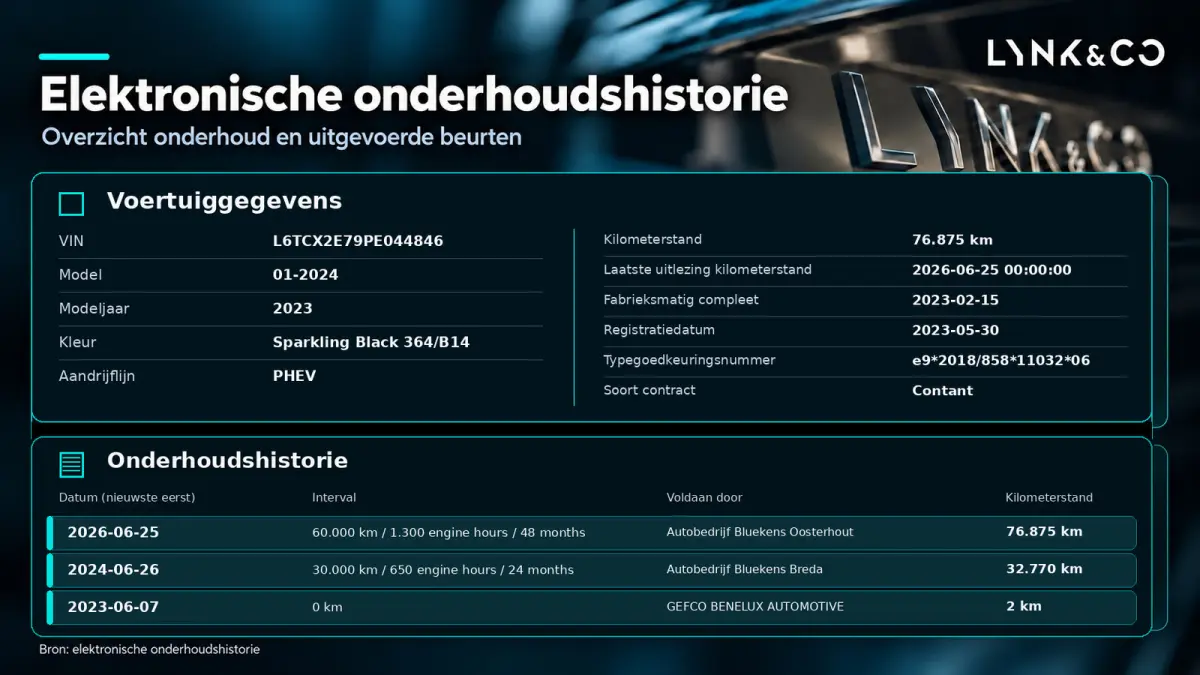 1.5 Plug-in Hybrid 262 Pk | Panoramadak | Zwarte Hemel | 75 km Elektrisch | 360 Camera | NL Auto | 20 inch. LMV | 1e eigenaar