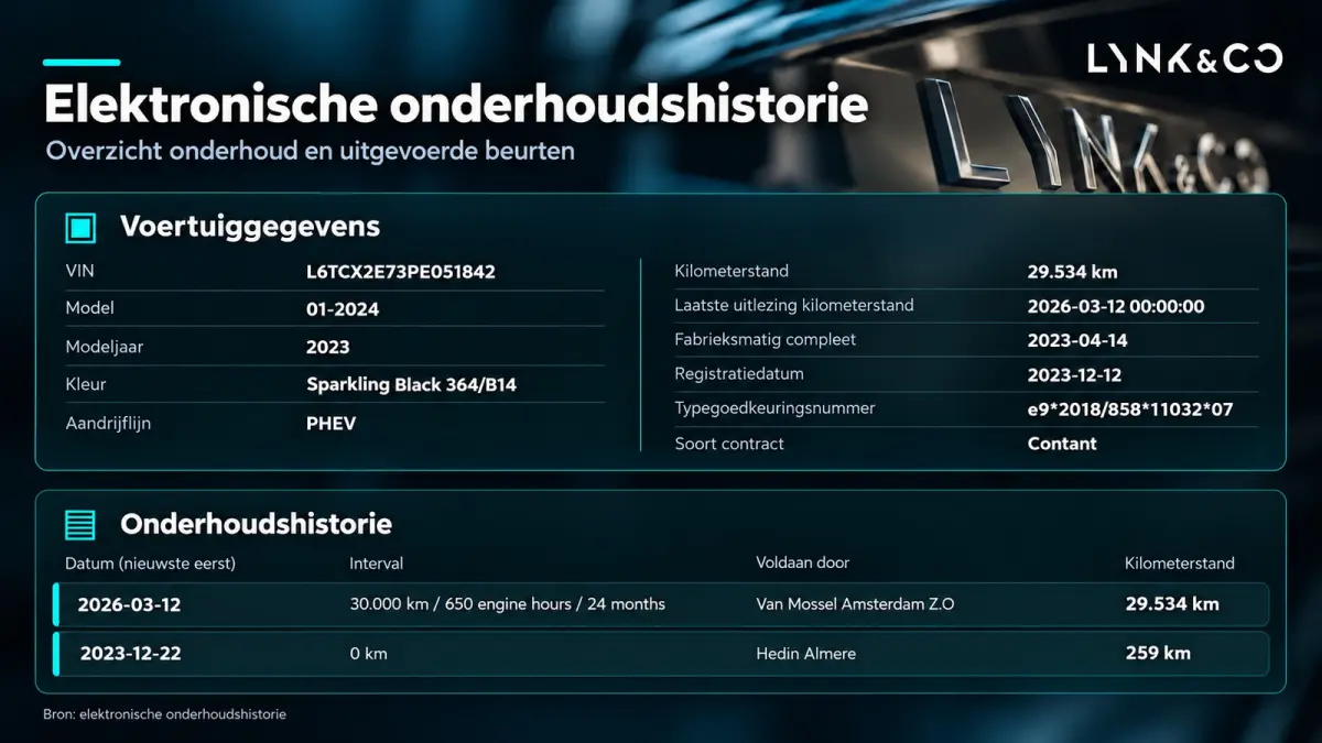 1.5 Plug-in Hybrid 262 Pk | Black Pack | Panoramadak | Zwarte Hemel | 75 km Elektrisch | 360 Camera | NL Auto | 20 inch. LMV | 1e eigenaar