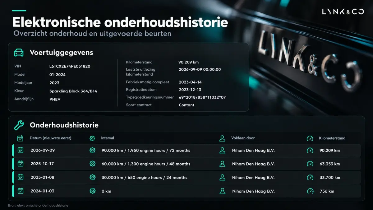 1.5 Plug-in Hybrid 262 Pk | Zwarte Hemel | 75 km Elektrisch | 360 Camera NL Auto | 20 inch. LMV | 1e eigenaar
