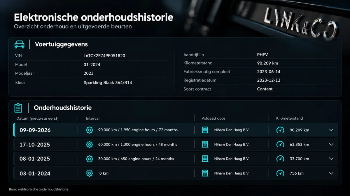 1.5 Plug-in Hybrid 262 Pk I Panoramadak I Zwarte Hemel | 75 km Elektrisch I 360 Camera I Full Map Navi I NL Auto I 20 inch. LMV l 1e eigenaar