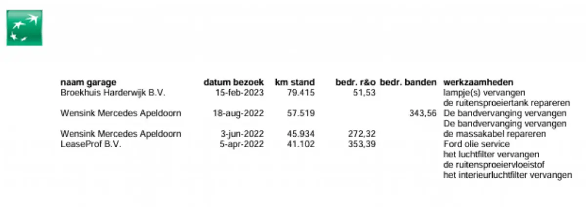 2.0 TDCI 96KW 131PK L2H1 MHEV EURO 6 CAMERA/ AIRCO/ CRUISE CONTROL/ TREKHAAK/ 100% DEALERONDERHOUDEN