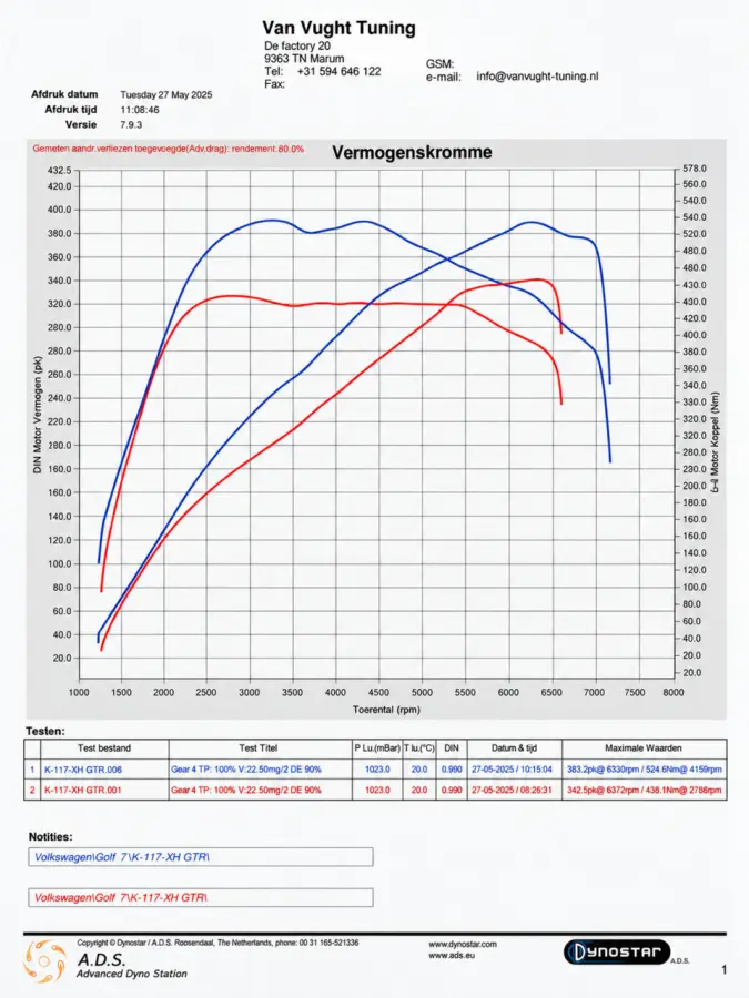 2.0 TSI 4Motion R|Pano|Leder|LED|Akrapovic|Stage2+DSG|R600-intake|