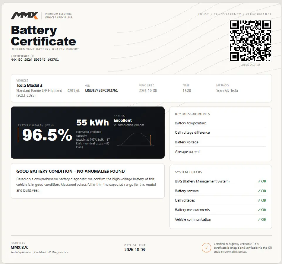 HIGHLAND PREMIUM LFP RWD+MMX PACK+IAP+SOH96.5%
