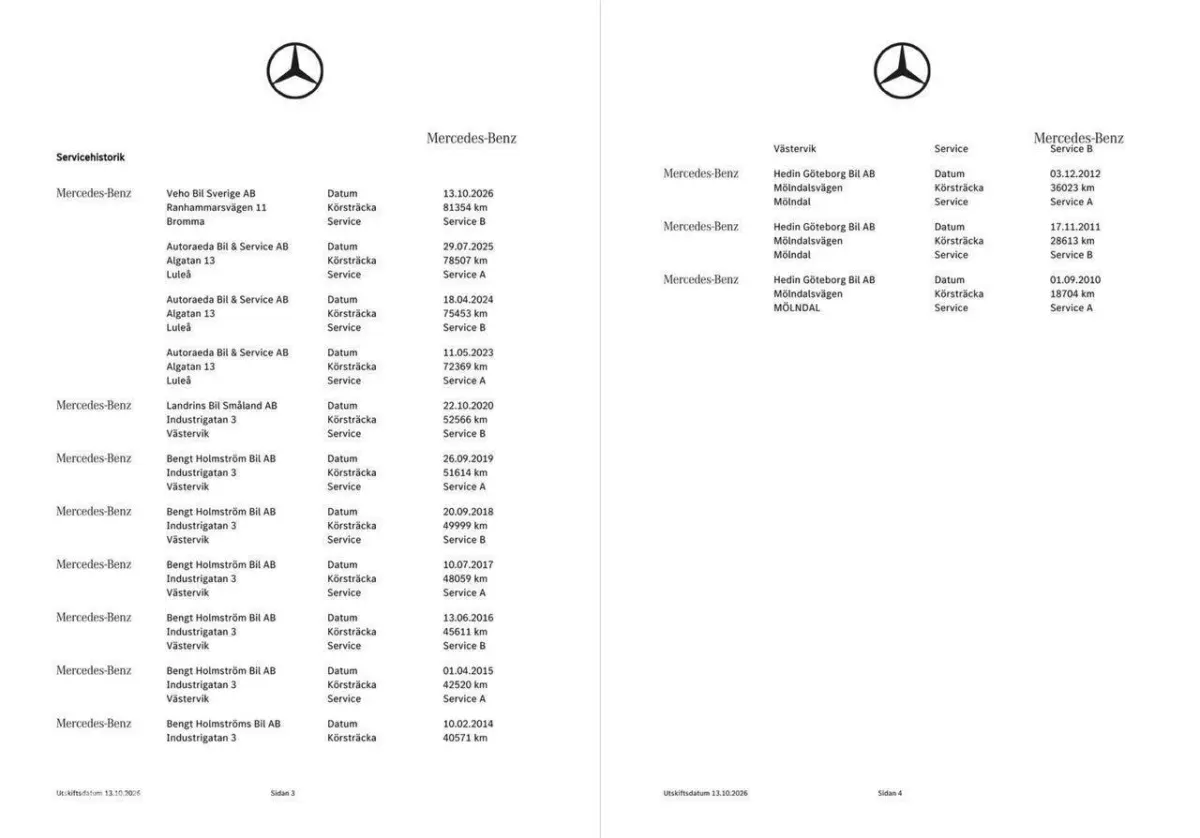 AMG 63, dealeronderhouden, H/K