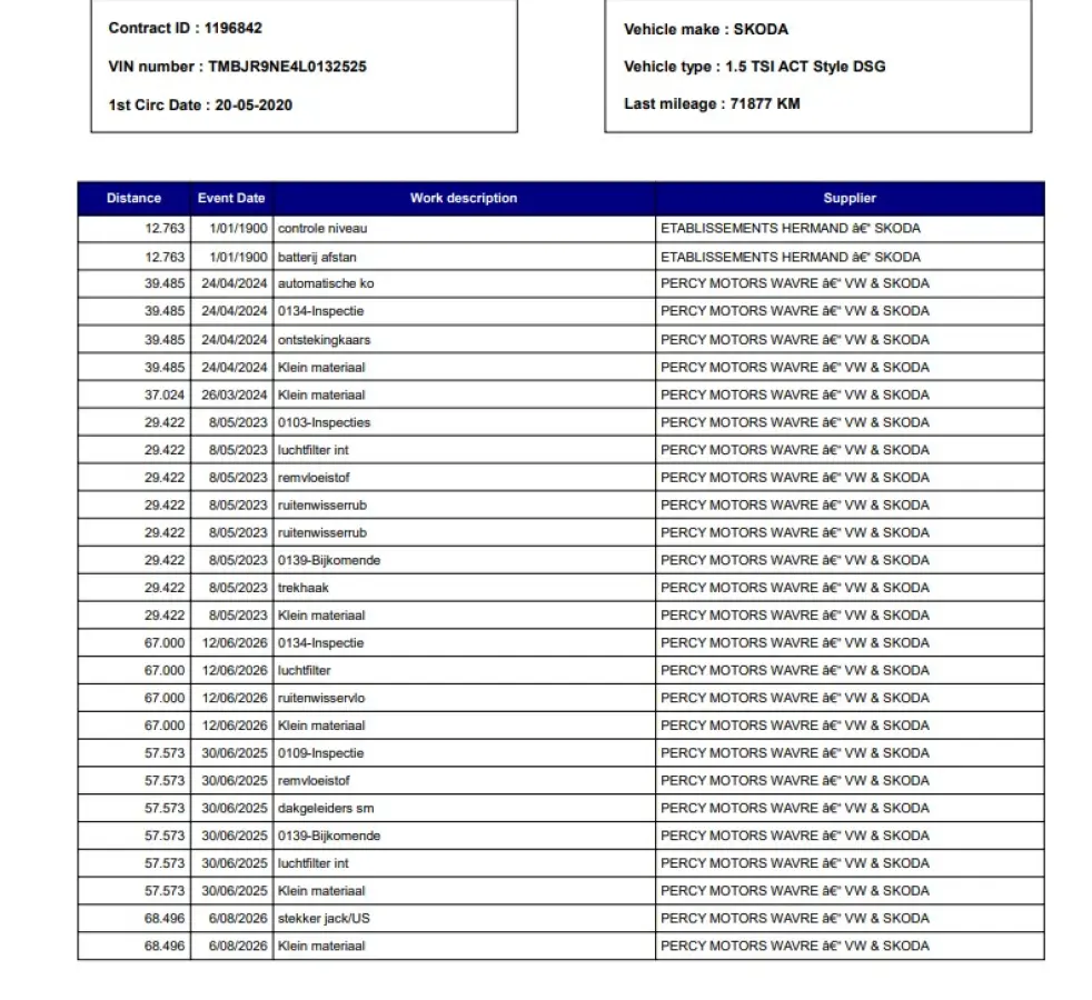 1.5 TSI 150PK DSG GREENTECH BUSINESS PLUS EDITION TREKHAAK/CAMERA/CARPLAY/LEDER