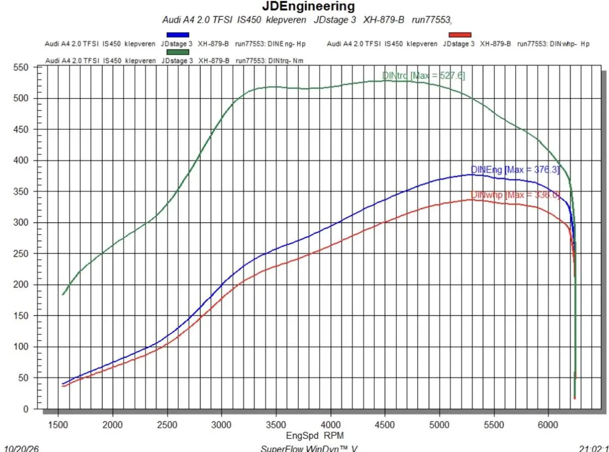 S-LINE*375PK*CARBON*PASS. DISPLAY*RS6 REMMEN*ABC*