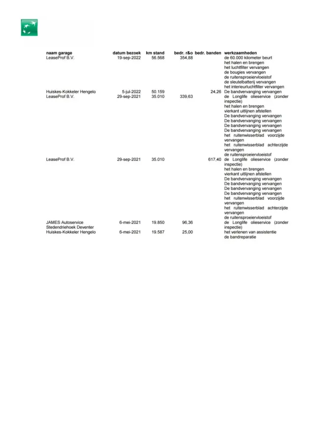 1.0 TSI FR Business Intense