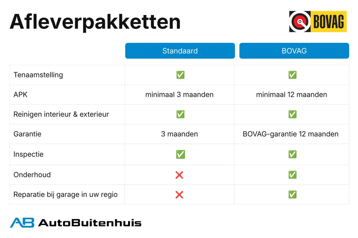 1.0 Trend EcoBoost S&S|1e EIGENAAR|INCL. APK & SERVICEBEURT|AIRCO|ELEK. PAKKET|BLUETOOTH