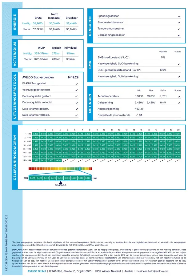 Plus 58kWh SOH 95% Trekhaak Warmtepomp V2L (Vehicle-To-Load)
