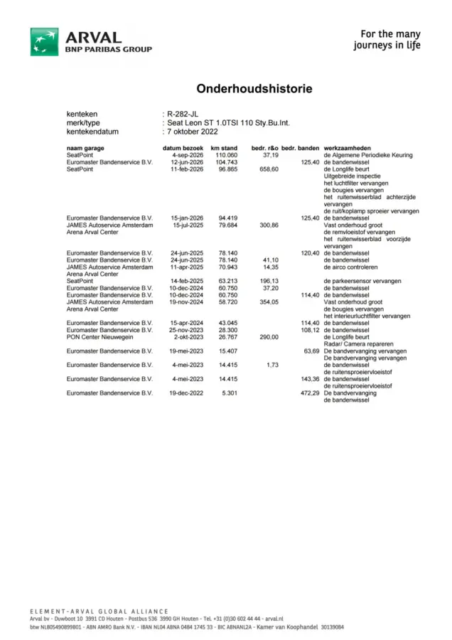 1.0 EcoTSI Style Business Intense