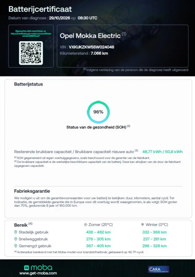 GS 54 kWh | 100% elektrisch | Dodehoekdetectie | Camera