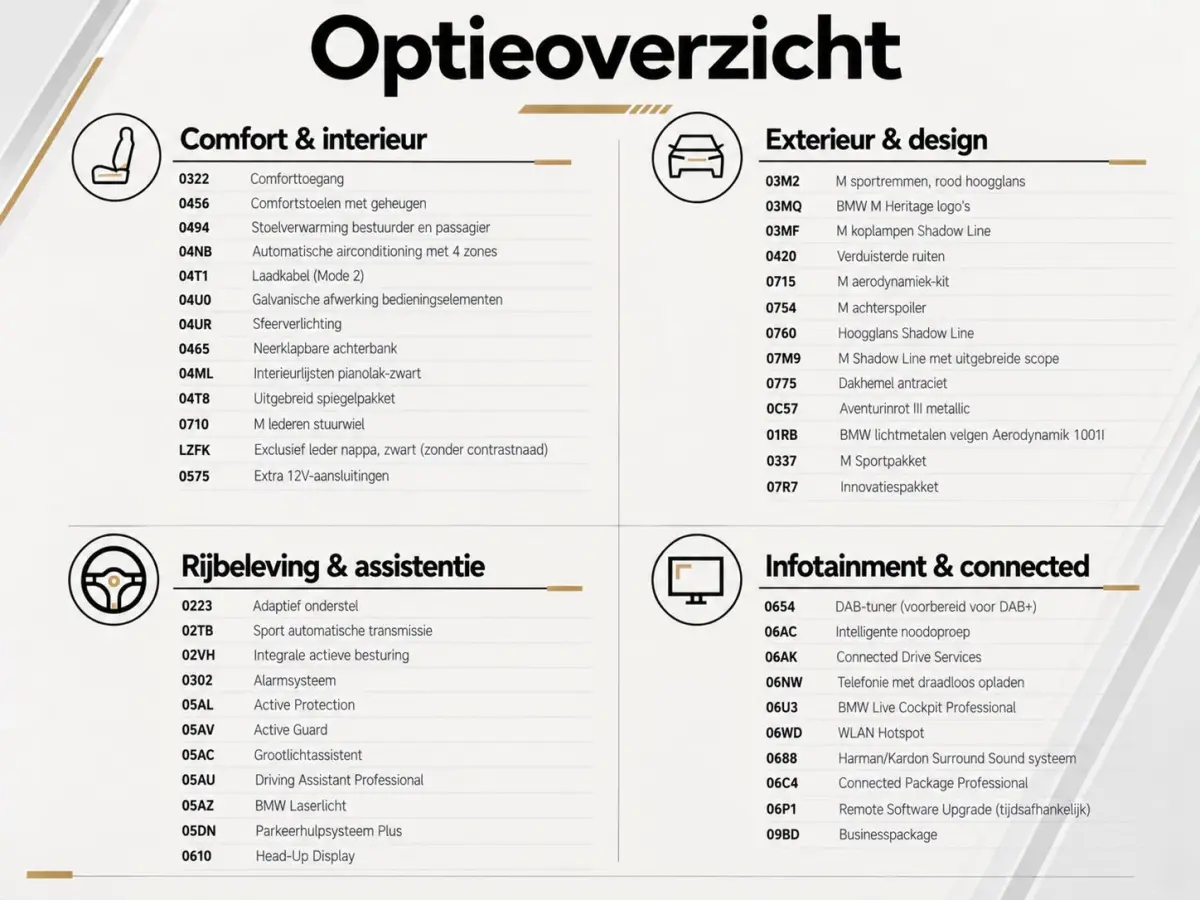 530e M-Sport|Zeer compleet